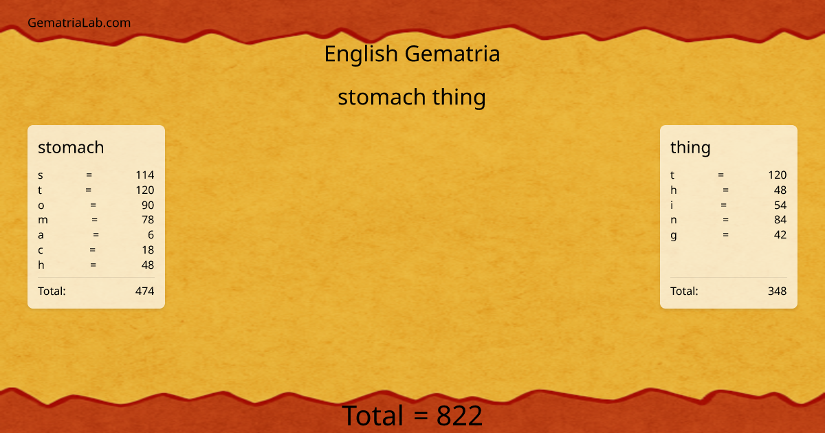 stomach thing in english Gematria